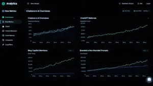 Analytics dashboard showing citations in AI Overviews, ChatGPT referral traffic, and Bing Copilot mentions for a clinical research company