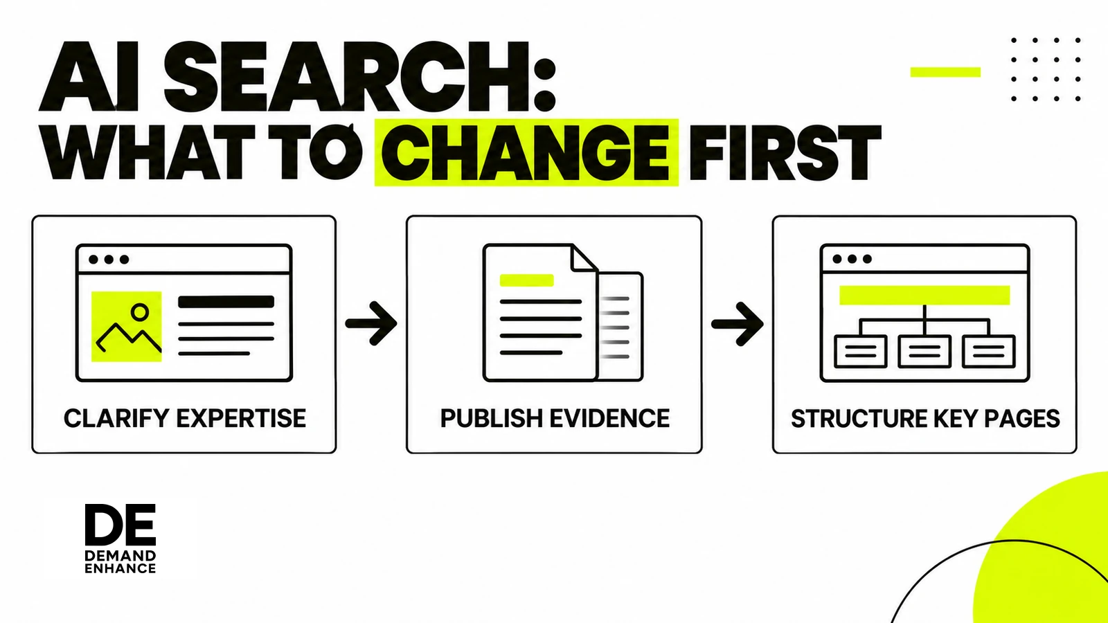 Three first steps for CRO AI search optimization are clarifying expertise, publishing evidence, and structuring key pages.