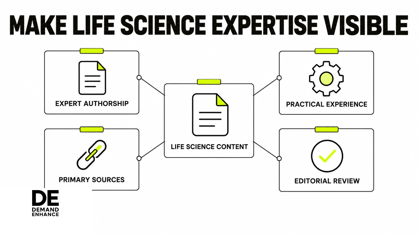 Four practical signals supporting credible life science content: expert authorship, practical experience, primary sources and editorial review.