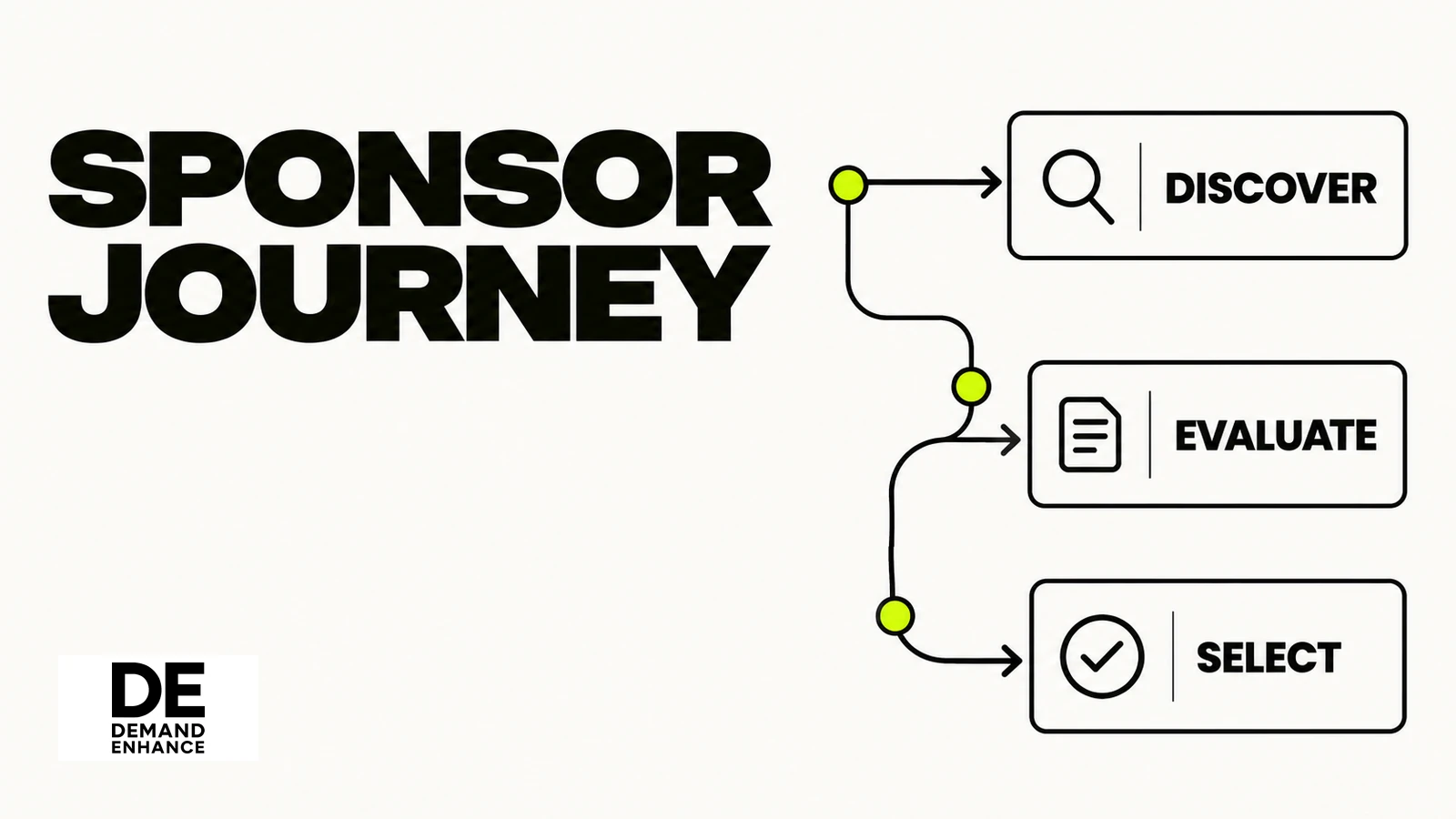 A sponsor journey moves from discovery to evaluation and CRO selection.