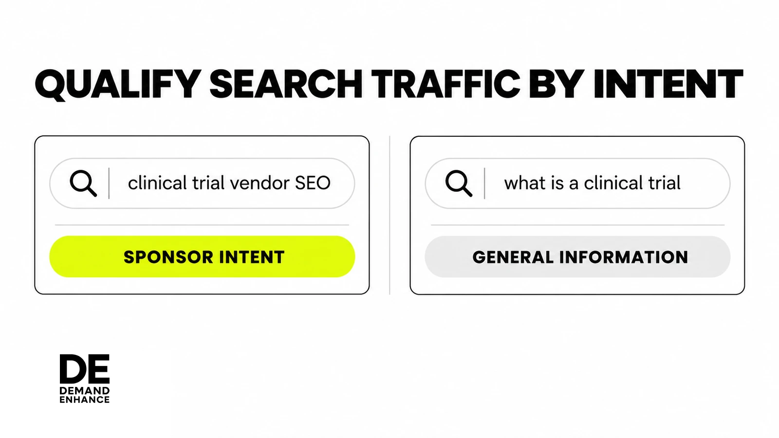 Two example searches compared by intent: “clinical trial vendor SEO” reflects sponsor intent, while “what is a clinical trial” is general information.