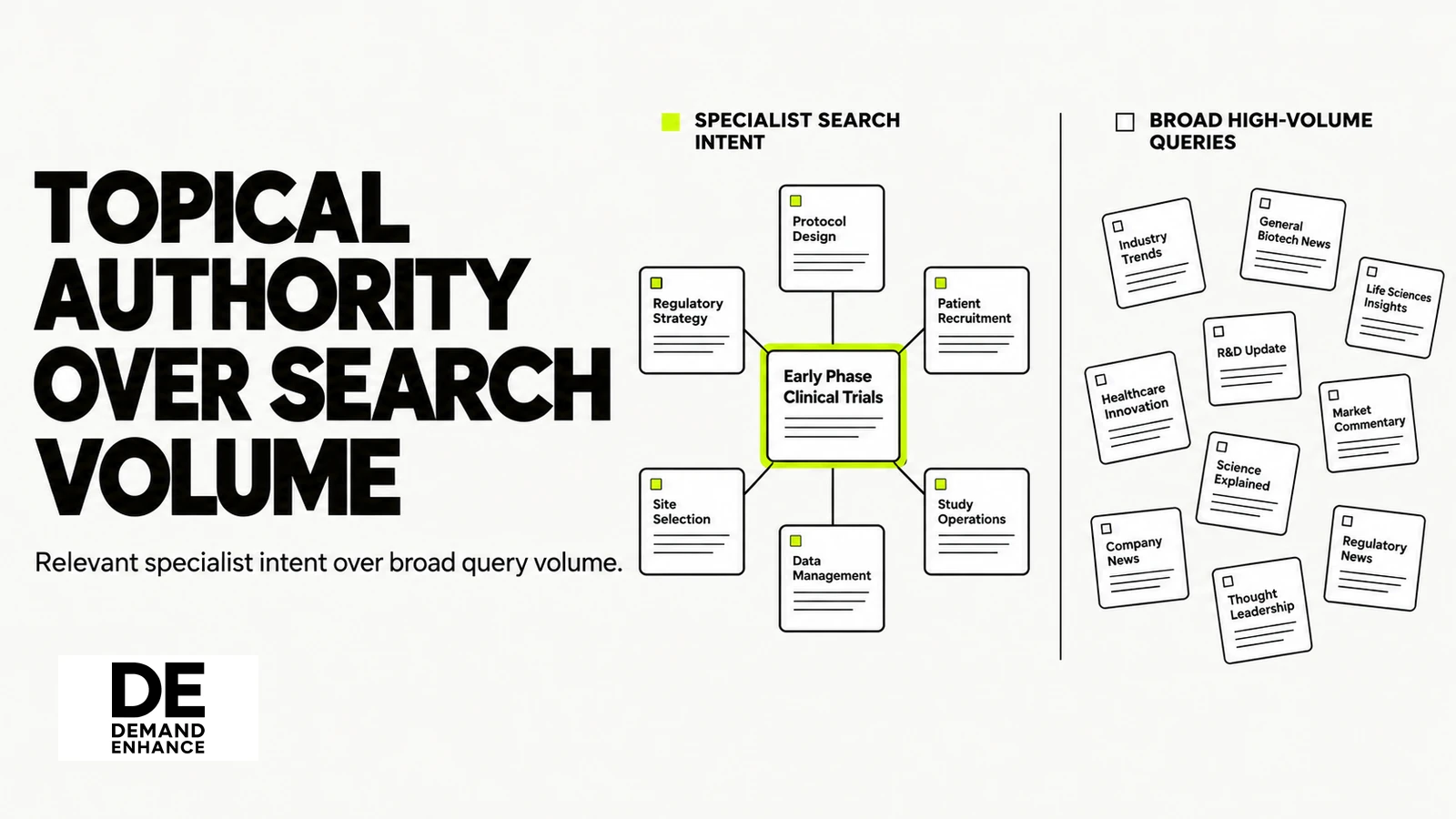 A focused network of life-sciences service topics represents specialist search intent, contrasted with scattered broad high-volume queries.