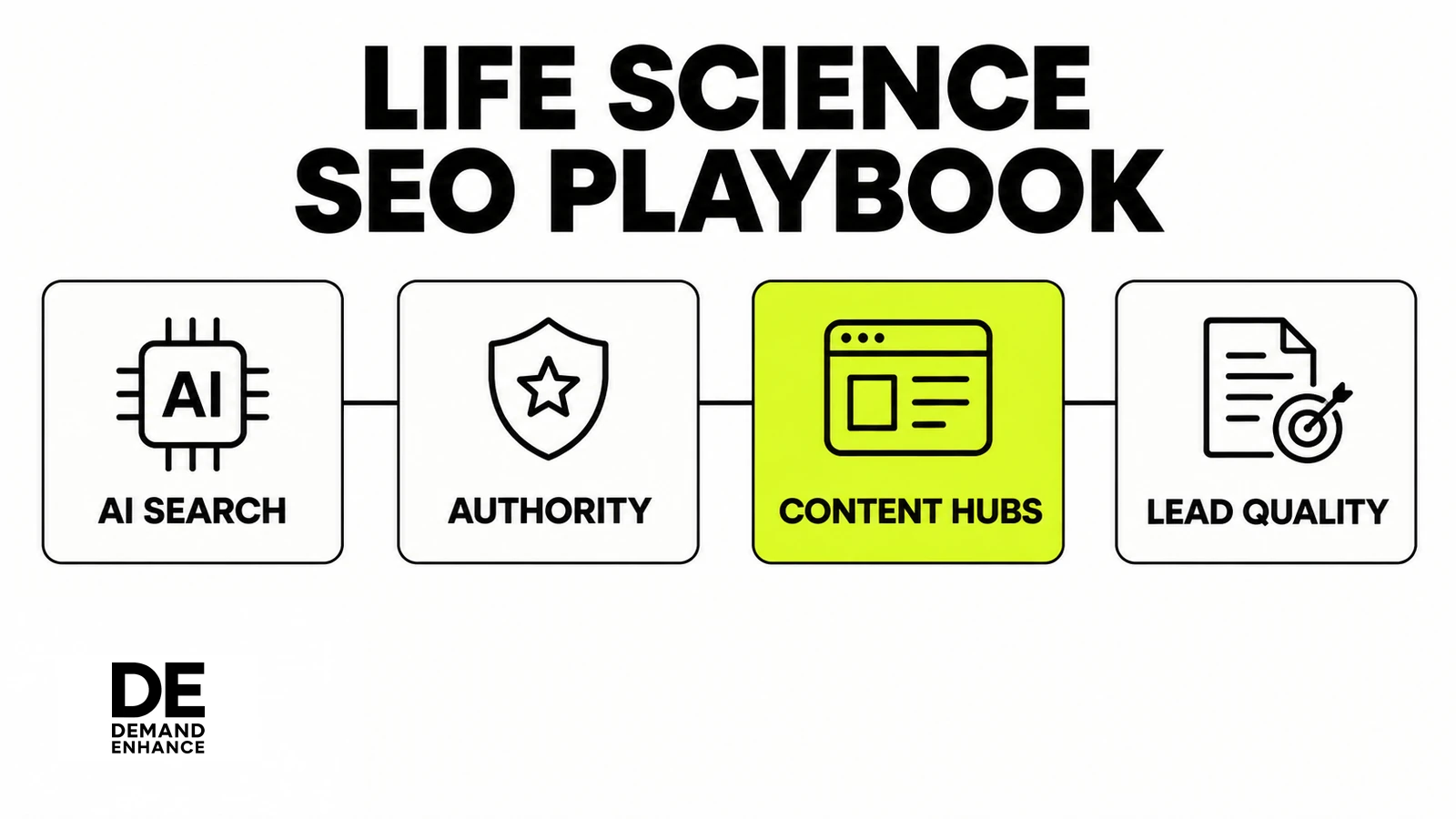 The life science SEO playbook links AI search, authority, content hubs, and lead quality.